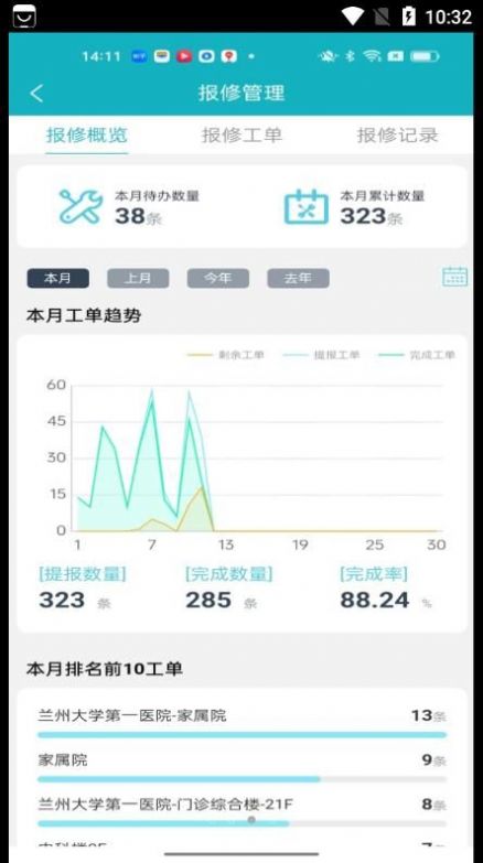兰大一智慧运维平台截图
