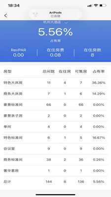 云居客管理系统截图