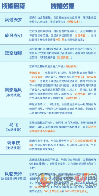 妄想山海葱聋怎么进化 妄想山海葱聋进化方法