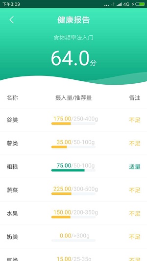 筷子膳食截图