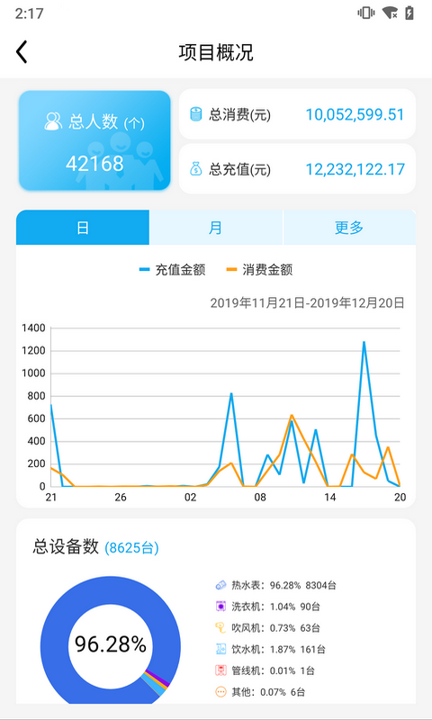 蜂眼管理端截图
