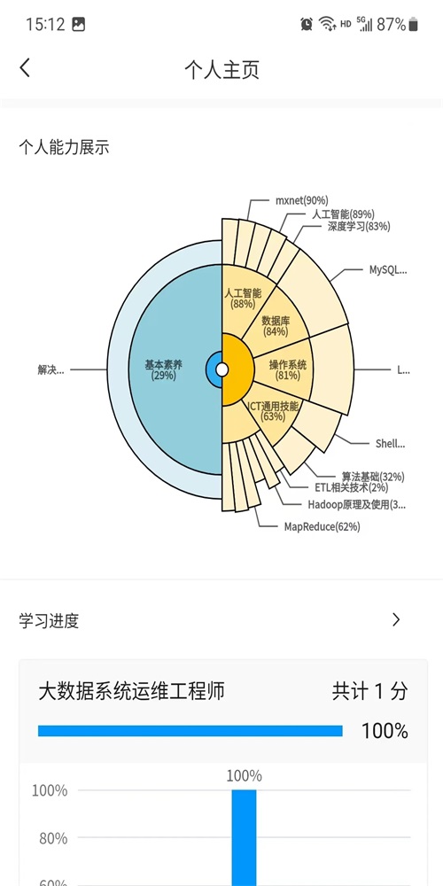 渝能人