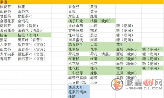 继承了一座戏园子菜谱有哪些 最新最全全食谱配方一览