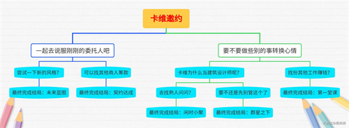 原神卡维邀约任务攻略 卡维邀约任务全结局通关流程图