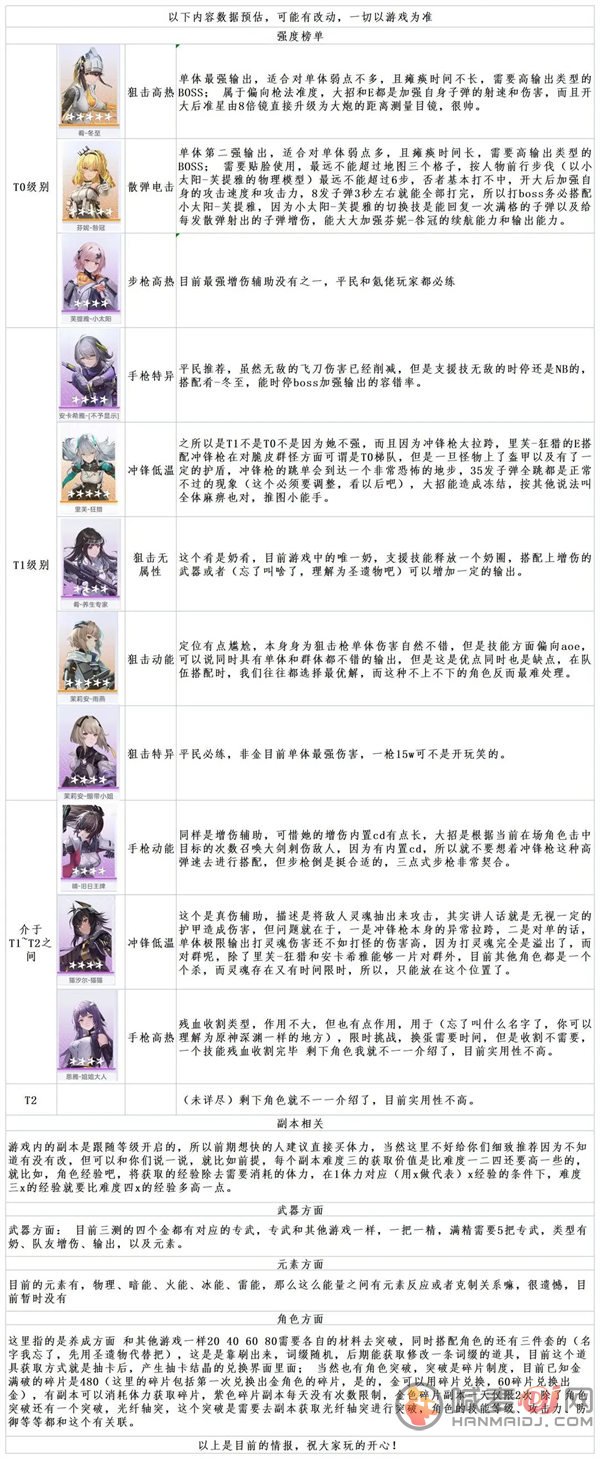 尘白禁区游戏中哪个角色最强 尘白禁区最强角色介绍