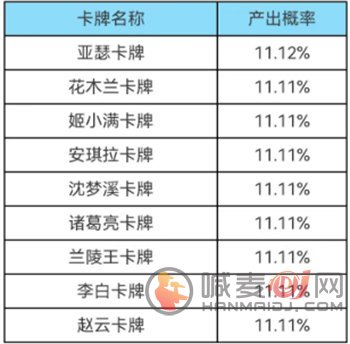 王者荣耀2023集卡活动入口在哪 王者2023集卡活动入口详情介绍