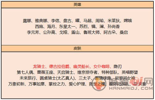 王者荣耀6月碎片商店更新了什么内容 王者碎片商店更新内容一览2023