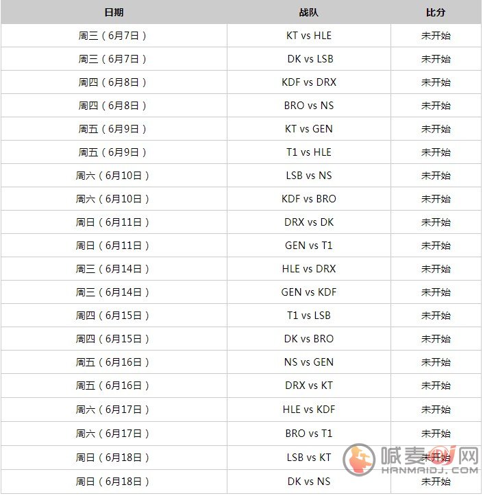 英雄联盟2023LCK夏季赛赛程 2023LCK夏季赛小组赛时间
