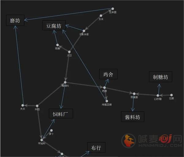 向往的生活土地怎么种植 向往的生活土地种植规划