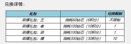 王者荣耀一启幸运活动怎么玩 2023一启幸运活动攻略