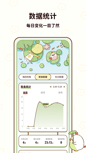 轻断食瘦身app截图