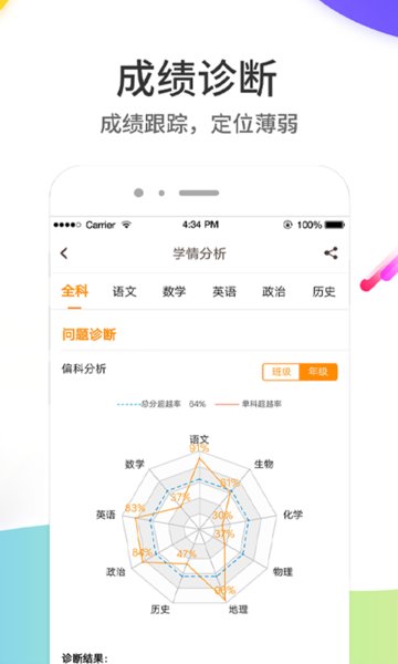 云成绩查询分数