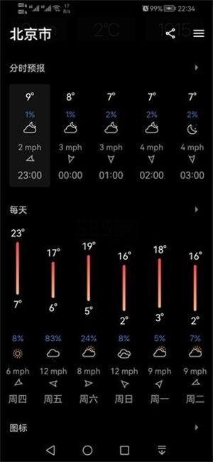 TodayWeather截图