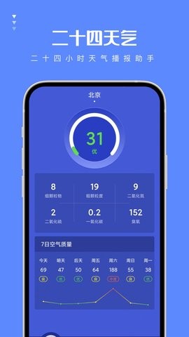 二十四天气预报截图