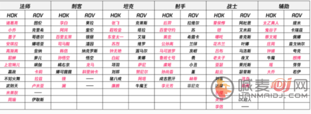 王者荣耀亚运版和普通版有啥区别 各版本区别介绍