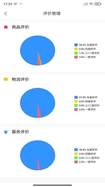 金利达商业版