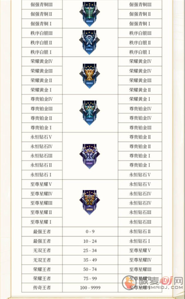 王者荣耀s32段位继承是什么 s32段位继承表