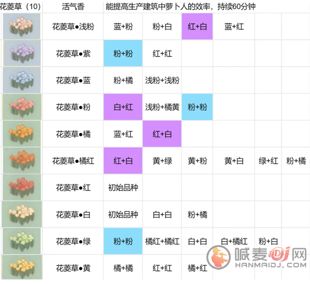 桃源深处有人家花圃育种