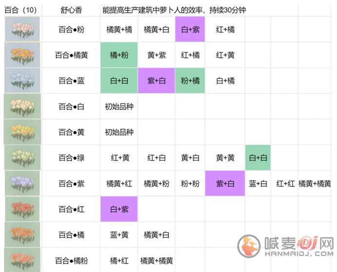 桃源深处有人家花圃育种