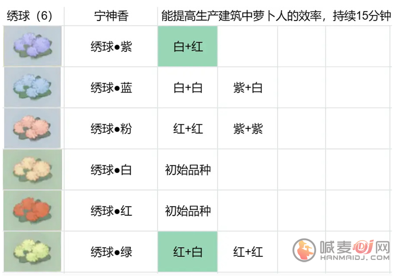 桃源深处有人家花圃育种