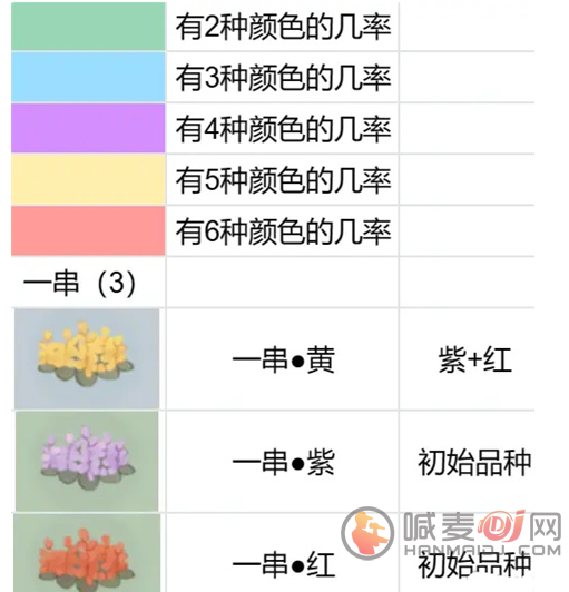 桃源深处有人家花圃育种