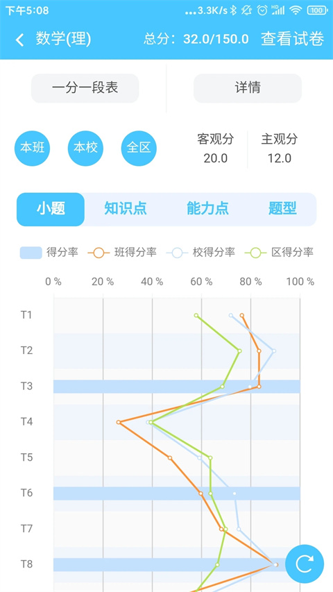 达美嘉成绩查询2023截图