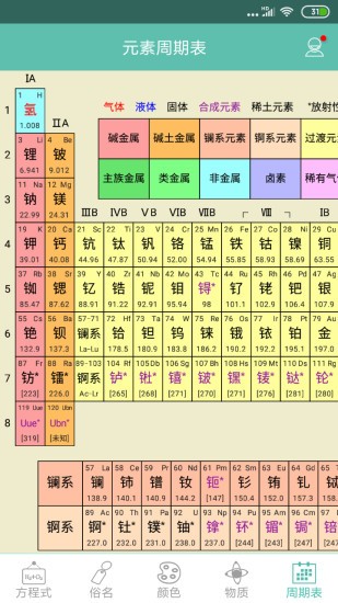 化学方程式实验学习