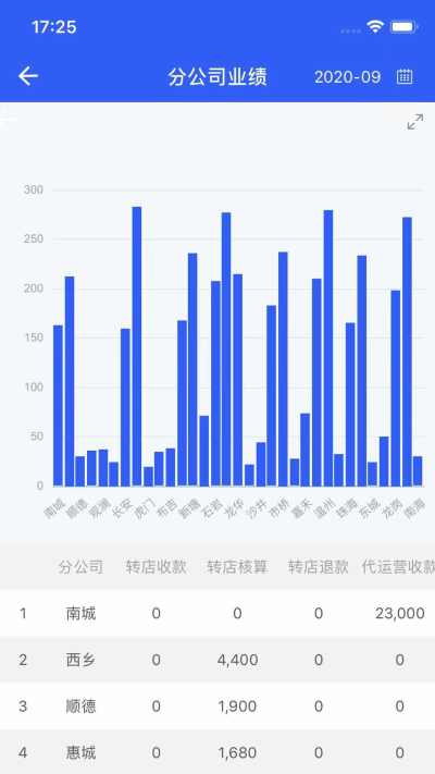 铺先生管理系统截图