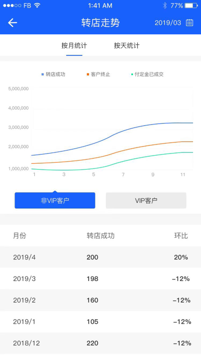 铺先生管理系统截图