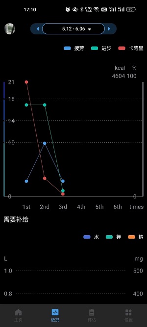 刷芯汗液截图