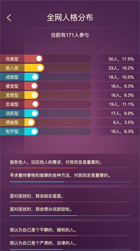 九型人格截图