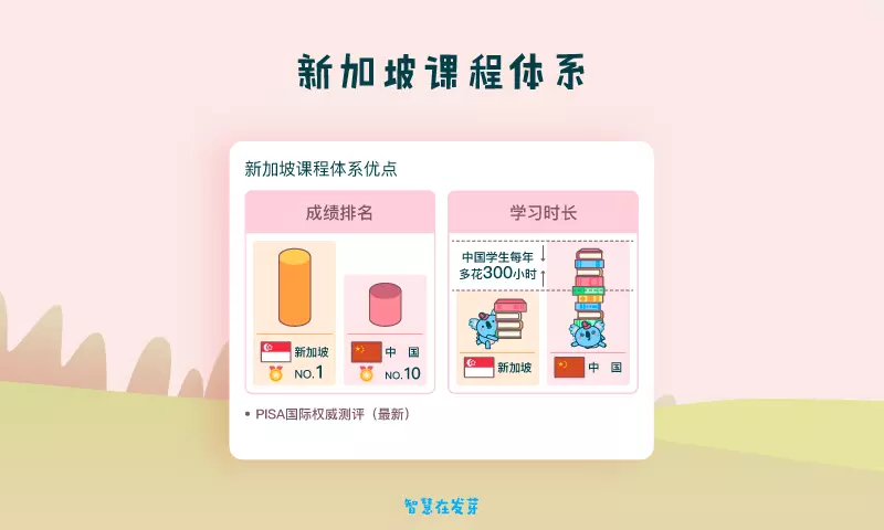 憨憨学数学截图