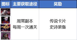 dnf搬砖2023收益图最新 110版本dnf搬砖7月收益图