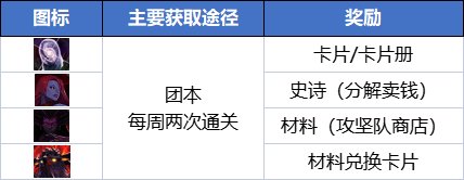 dnf搬砖2023收益图最新 110版本dnf搬砖7月收益图