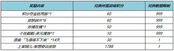 王者荣耀上官婉儿妄想奇谈怎么获得 上官婉儿妄想奇谈获得方法