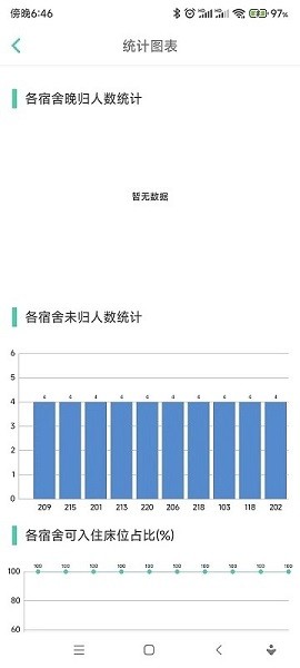 宿舍管理系统截图