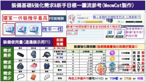 蔚蓝档案体力刷哪一关比较好 主线关卡装备刷取推荐