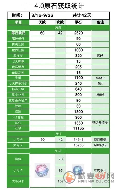 原神4.0抽卡有什么规划 抽卡建议