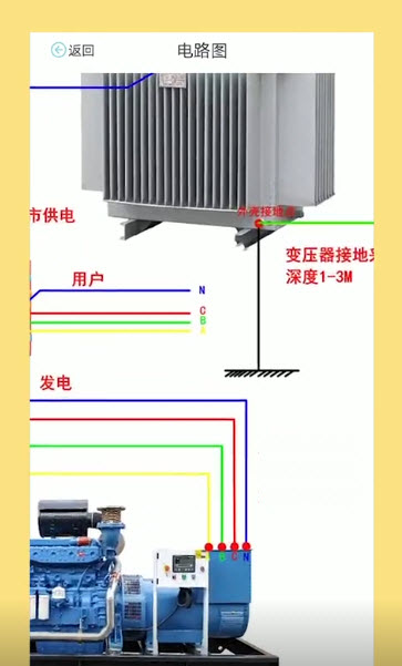 电工图文宝典截图