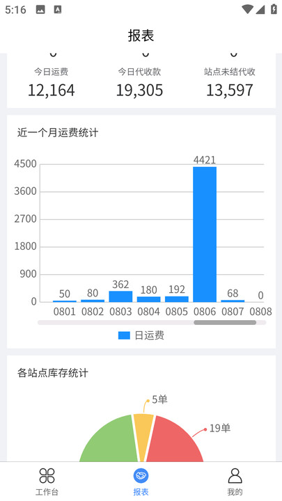 美立狗物流截图