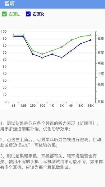 智听助听