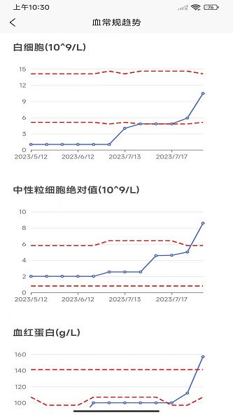 优医加截图