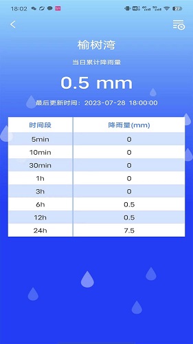 防汛E最新版