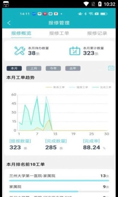 兰大一智慧运维截图