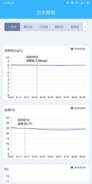智慧渔业管理系统截图