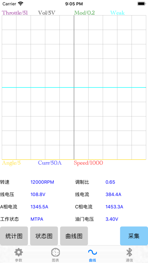 南京远驱控制器