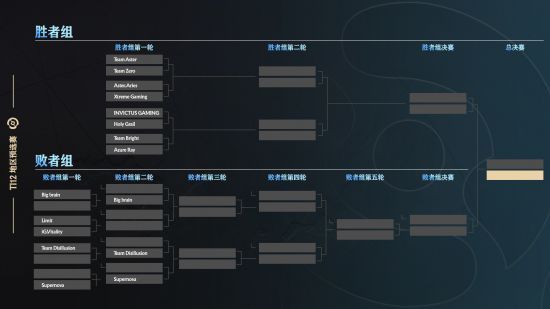 dota2中国区预选赛赛程2023 Ti12刀塔中国区预选赛赛程最新