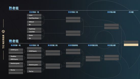 dota2中国区预选赛赛程2023 Ti12刀塔中国区预选赛赛程最新