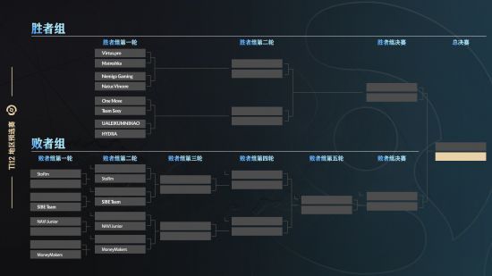 dota2中国区预选赛赛程2023 Ti12刀塔中国区预选赛赛程最新