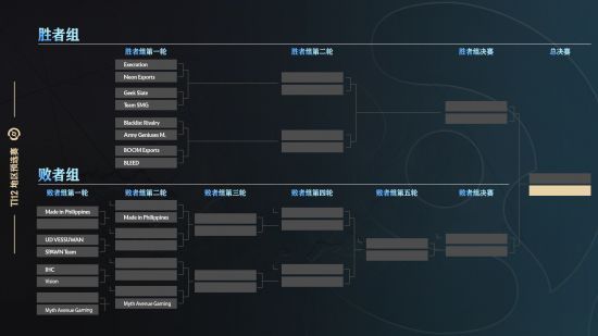 dota2中国区预选赛赛程2023 Ti12刀塔中国区预选赛赛程最新